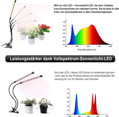 LEBANDWIT Vollspektrum-LED-Pflanzenlicht, 4 Köpfe mit 3 3H/9H/12H-Timer, 10 Stufen, einstellbare Helligkeit 36 W,
