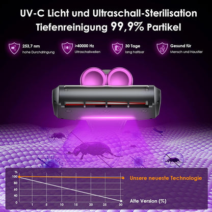 Linkifly MT1 Kabelloser Milbensauger für Matratzen, 18 kPa Matratzenreiniger mit 253,7 nm UV-C Licht