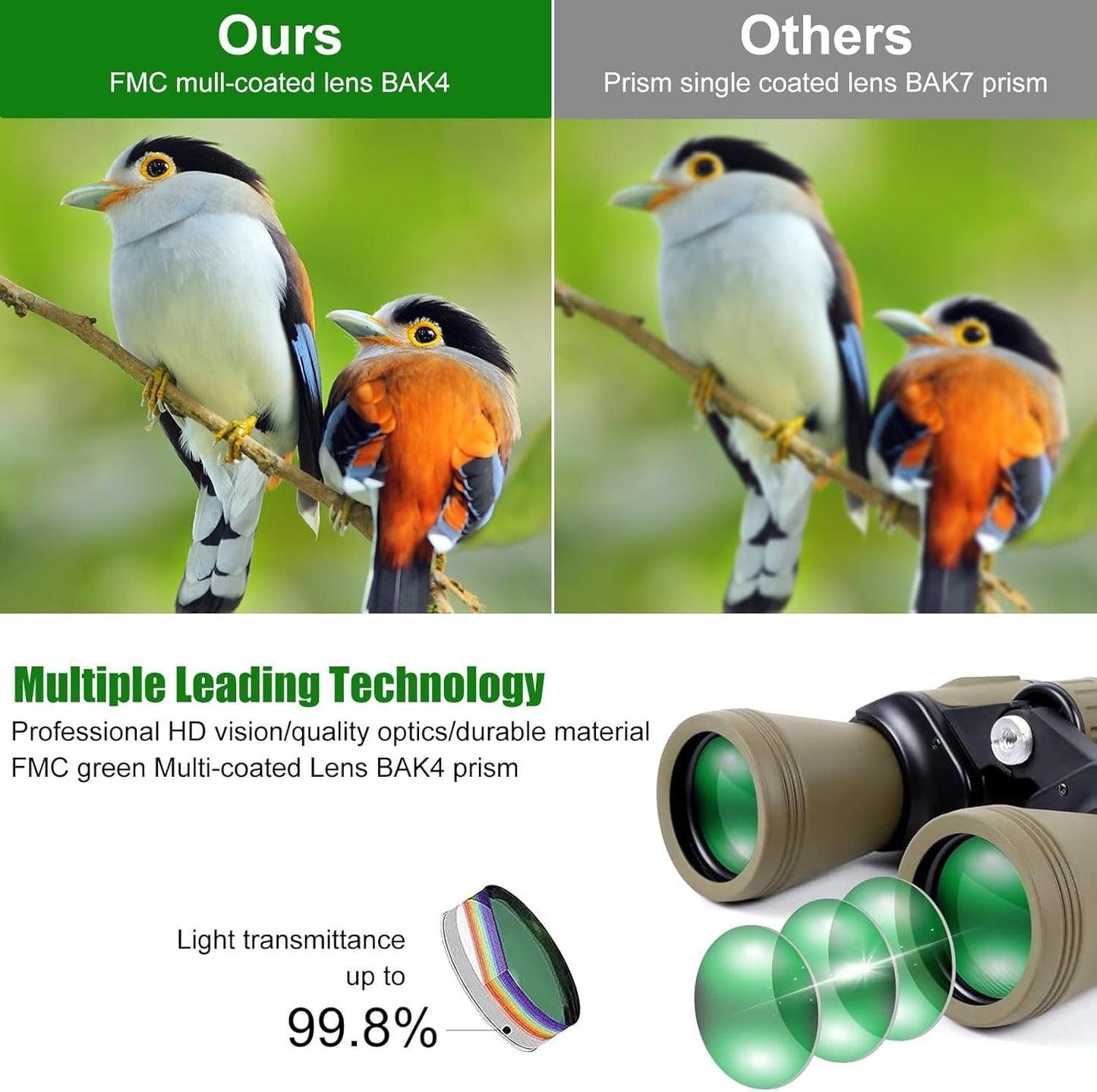 Lupxiu Fernglas für Erwachsene 20x50 mit Smartphone Adapte HD Fer-nglas mit FMC Objektiv