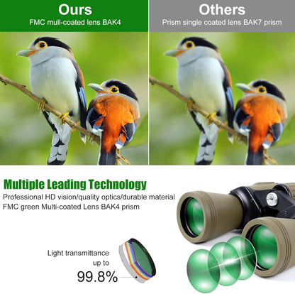 Lupxiu Fernglas für Erwachsene 20x50 mit Smartphone Adapte HD Fer-nglas mit FMC Objektiv