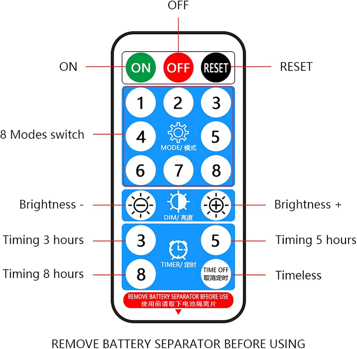 Solar LED Streifen, 5m LED Strip IP67 Wasserdichter, Dimmbare, USB-Stromkabel