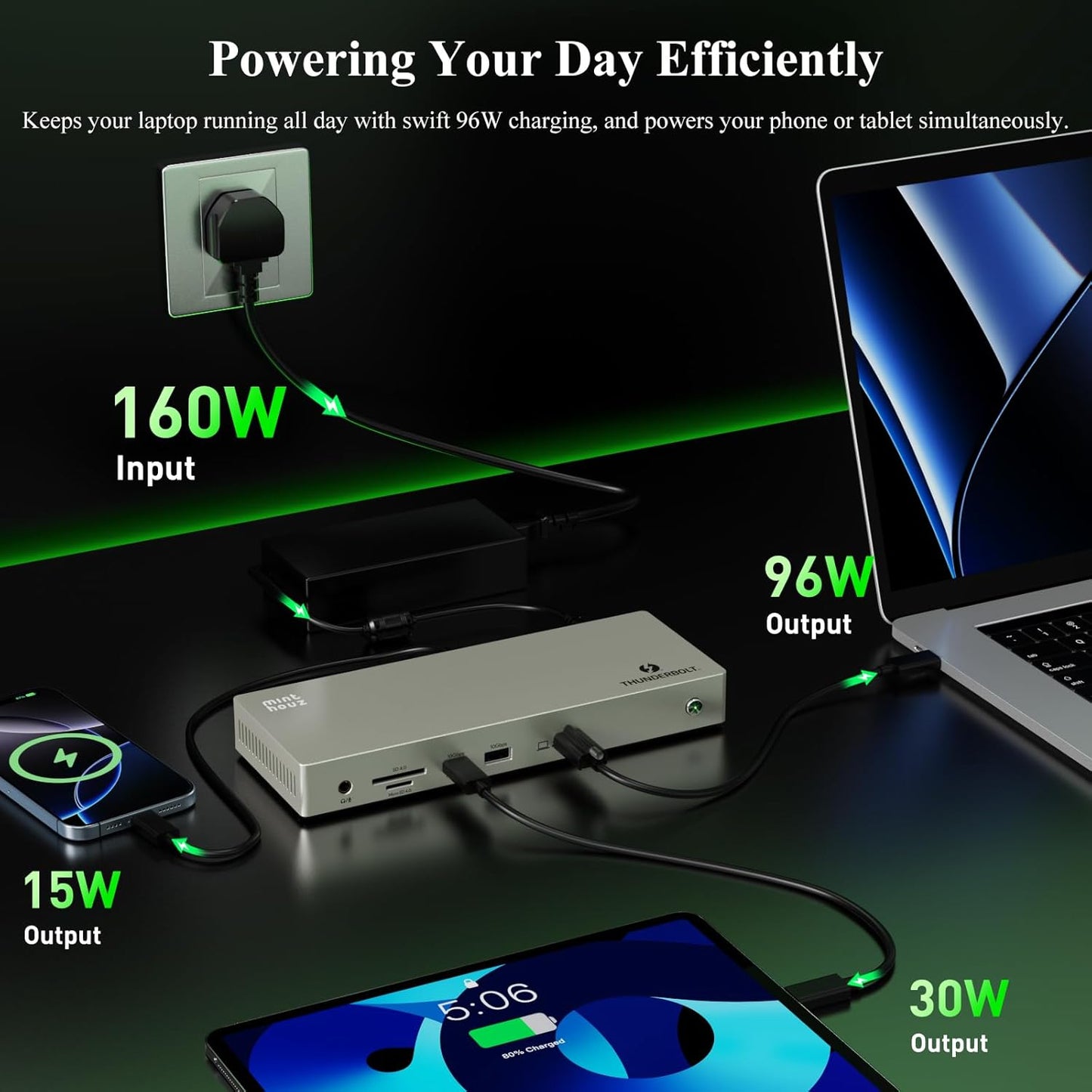 Minthouz Thunderbolt 4 Dock für HP, Lenovo, Dell und Mac,mit 8K Dual HDMI, 160 W Netzteil,