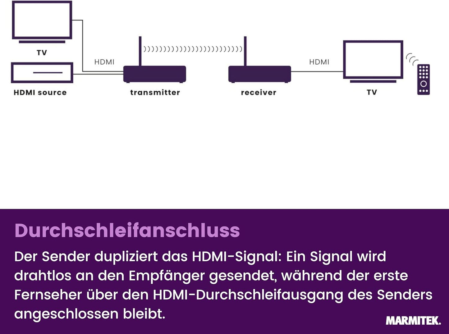 Marmitek TV Anywhere Wireless HD 2 - Drahtlose HDMI Verlängerung 1080p Extender