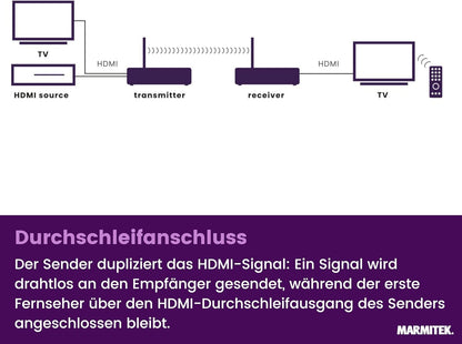Marmitek TV Anywhere Wireless HD 2 - Drahtlose HDMI Verlängerung 1080p Extender