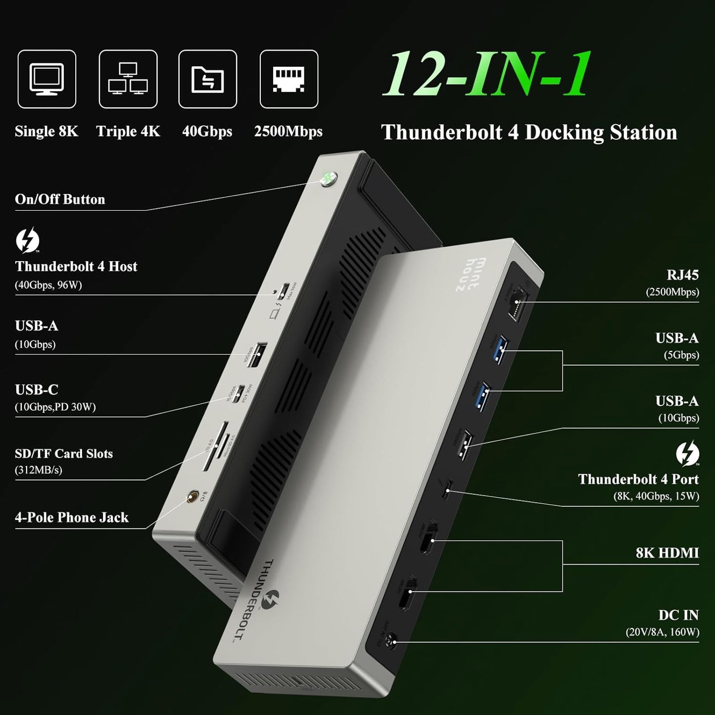 Minthouz Thunderbolt 4 Dock für HP, Lenovo, Dell und Mac,mit 8K Dual HDMI, 160 W Netzteil,