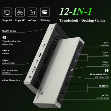 Minthouz Thunderbolt 4 Dock für HP, Lenovo, Dell und Mac,mit 8K Dual HDMI, 160 W Netzteil,
