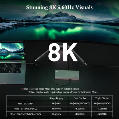 Minthouz Thunderbolt 4 Dock für HP, Lenovo, Dell und Mac,mit 8K Dual HDMI, 160 W Netzteil,