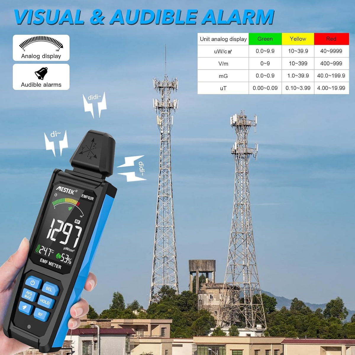 MESTEK EMF Messgerät 5-in-1 EF/MF/Radio-Frequenz EMF Meter,Strahlung Messgerät EMF02R