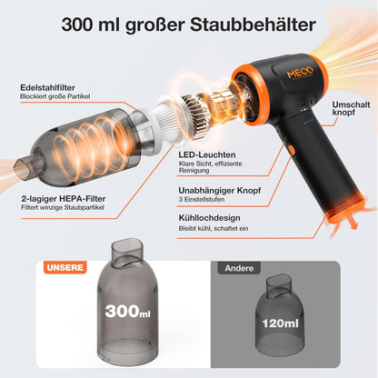 MECO ELEVERDE 4 in 1 Staubgebläse Druckluf, 3-Gang 110000U/ Air Duster, 16000pa Staubsauger