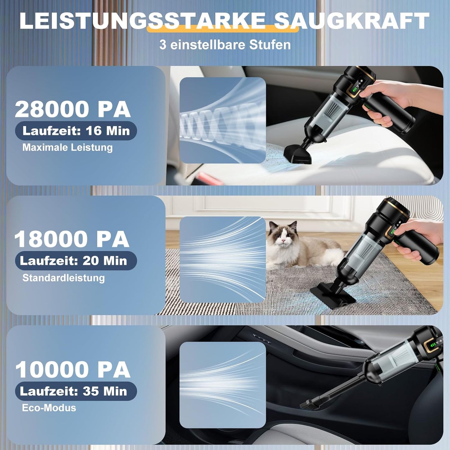 Micisty Handstaubsauger Akku 4-in-1 mit LCD Display, Auto Staubsauger Stark 28000PA