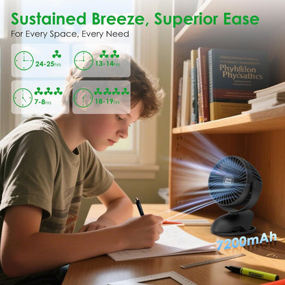 Minthouz Tischventilator mit Clip, 7200mAh Wiederaufladbarer USB Ventilator 360°