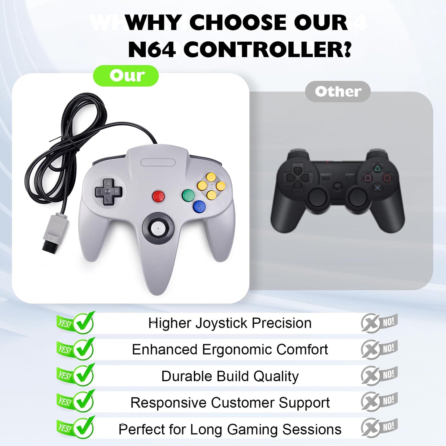 Miadore Classic Wired N64 Controller, Retro N64 Remote Joystick Grau (2er-Pack)