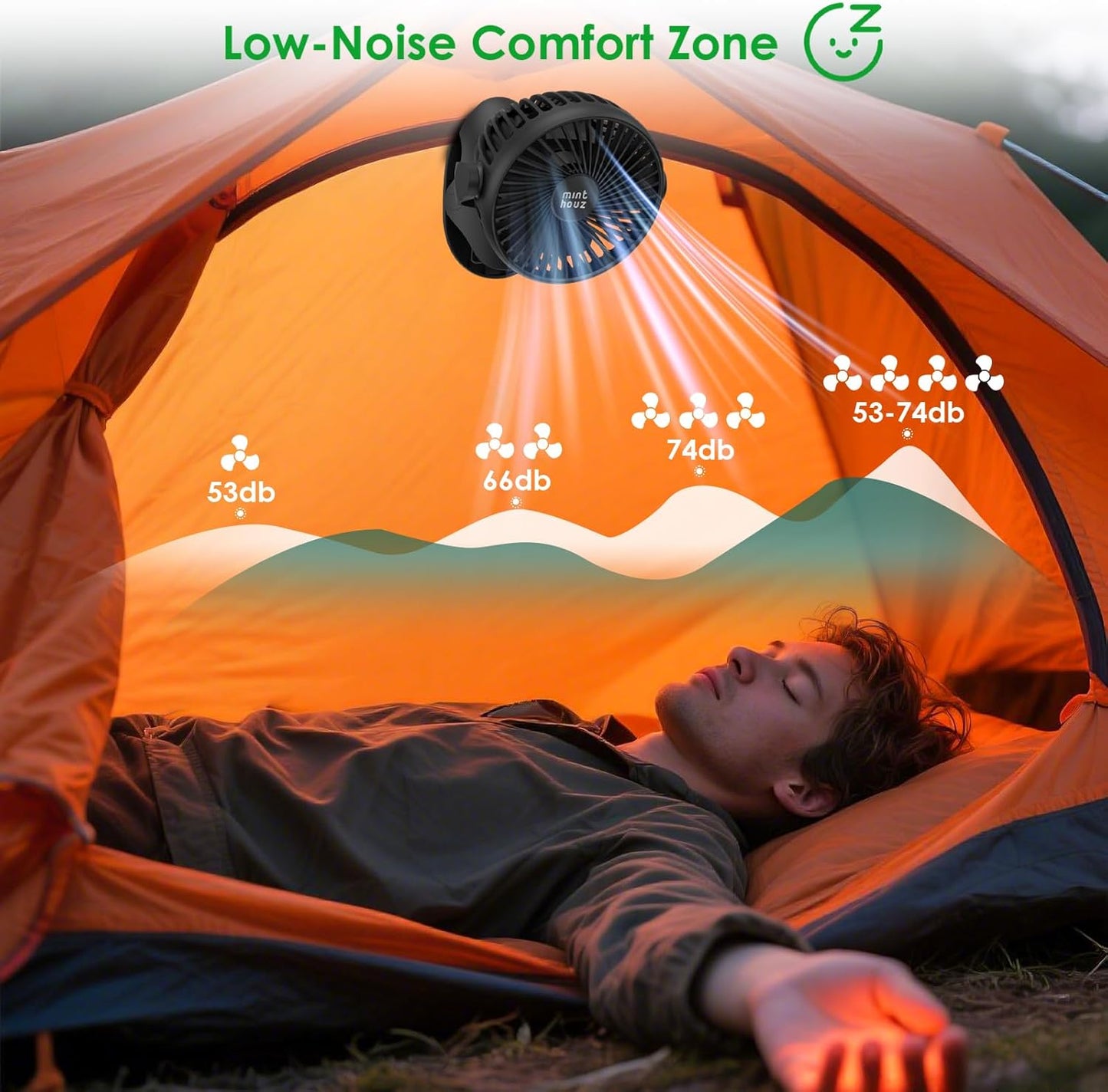 Minthouz Tischventilator mit Clip, 7200mAh Wiederaufladbarer USB Ventilator 360°
