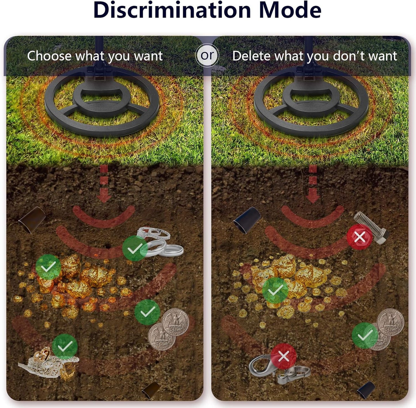 Professioneller Metalldetektor für Erwachsene, Gold-Metalldetektoren, leicht, mit LCD-Display, Pinpoint & Disc & Notch & All Metal 5 Modi, Metalldetektor-Set, Batterie im Lieferumfang enthalten