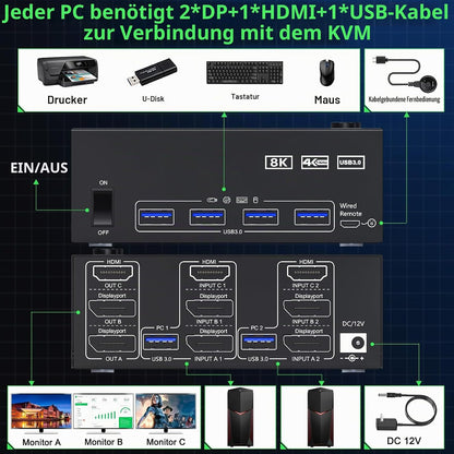 KVM Switch 2 PC 3 Monitore HDMI+2 Displayport 8K@60Hz 4K@144Hz,