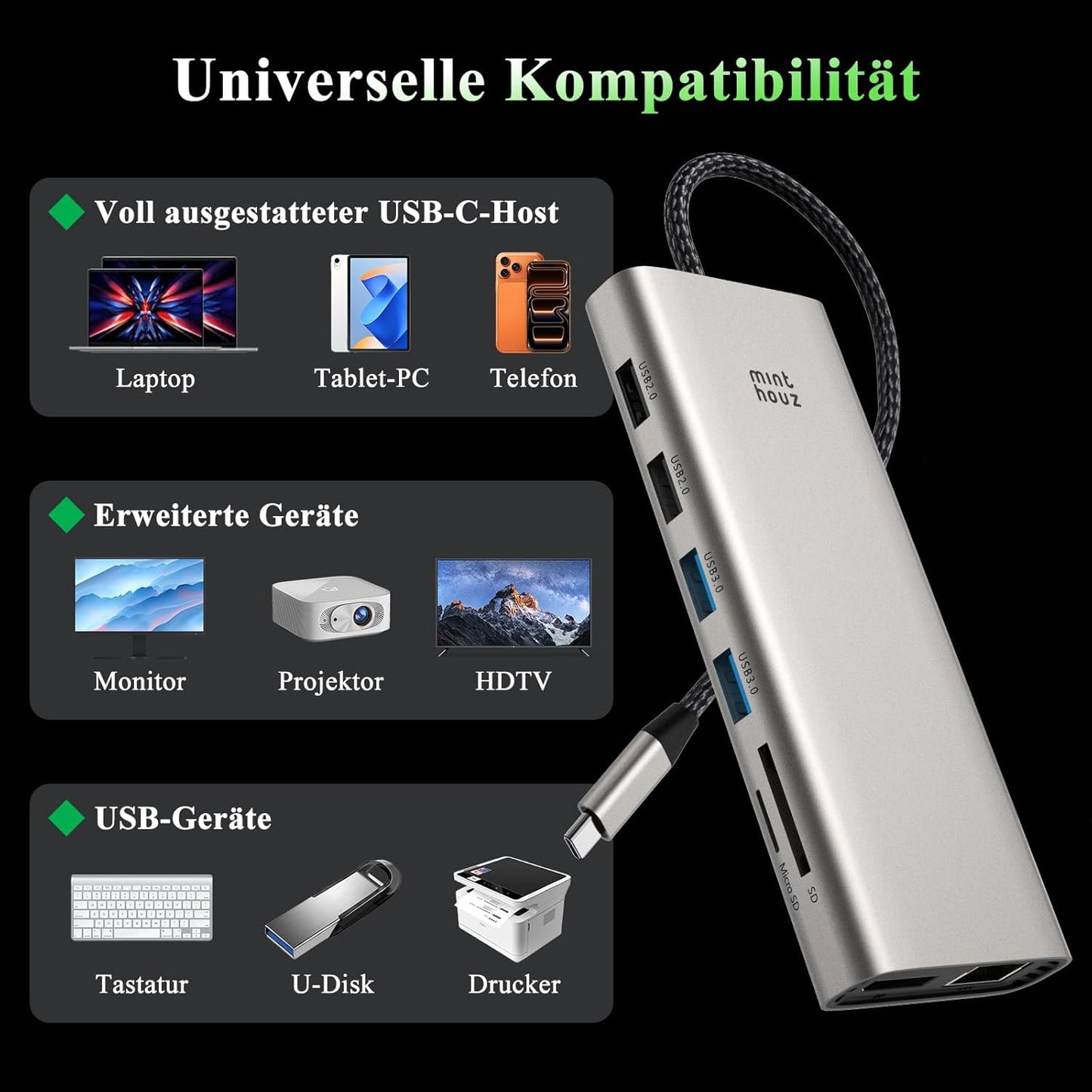 Minthouz USB C Docking Station Triple Monitor 12 in 1 für Laptop (Dual HDMI+DP)