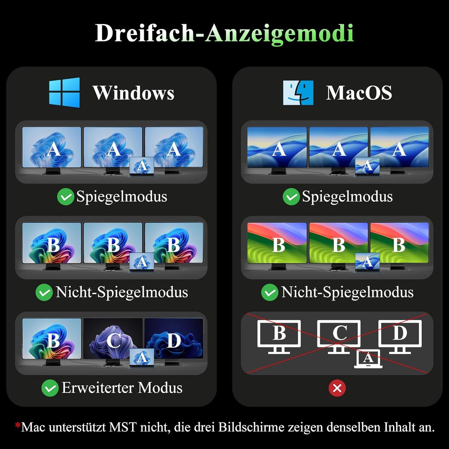 Minthouz USB C Docking Station Triple Monitor 12 in 1 für Laptop (Dual HDMI+DP)