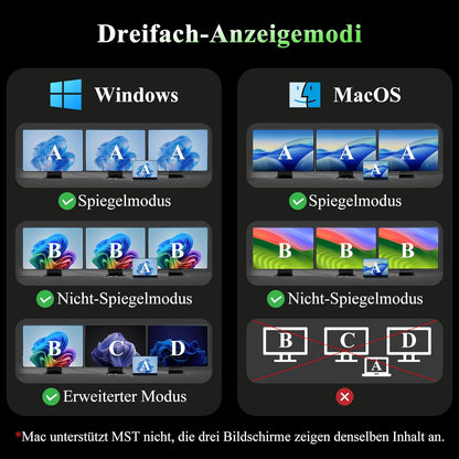 Minthouz USB C Docking Station Triple Monitor 12 in 1 für Laptop (Dual HDMI+DP)