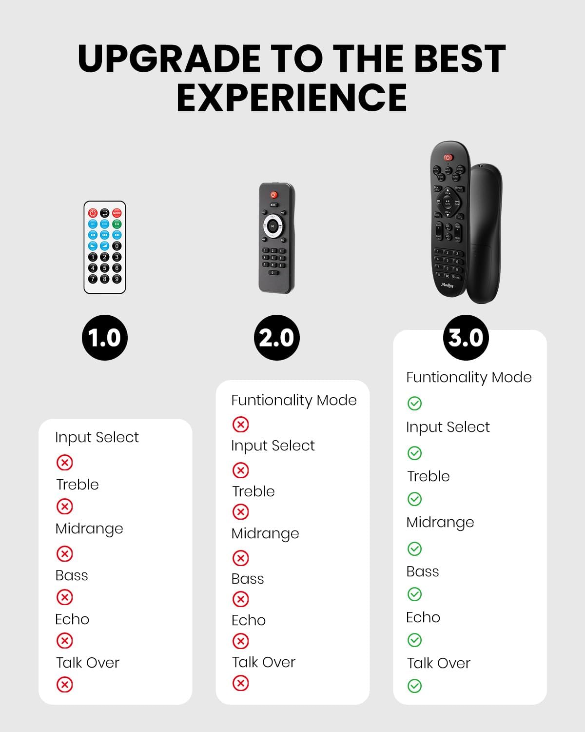 Moukey Verstärker Home Audio, 2.0-Kanal-Stereo-Receiver mit Bluetooth 5.3,MAMP3