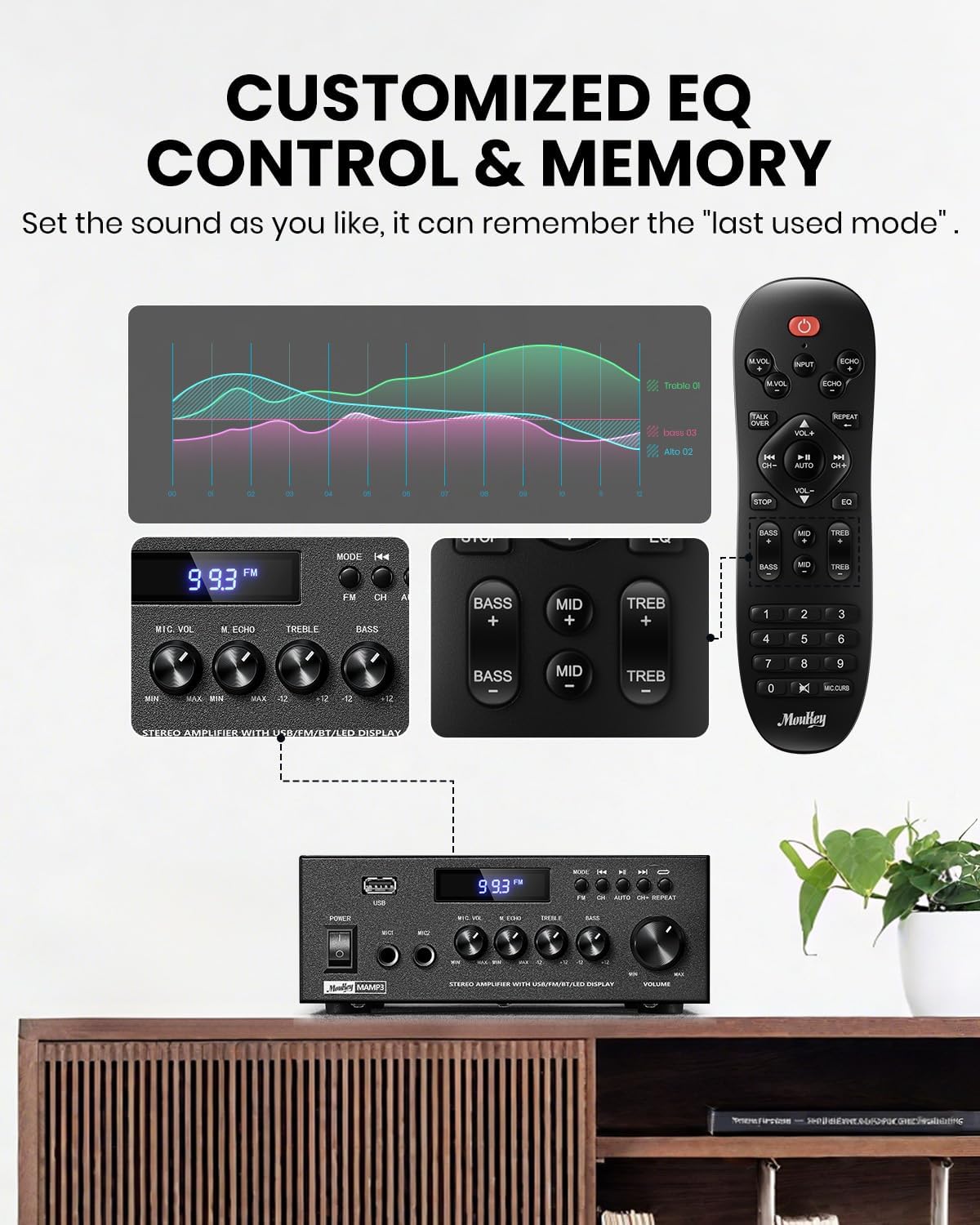 Moukey Verstärker Home Audio, 2.0-Kanal-Stereo-Receiver mit Bluetooth 5.3,MAMP3