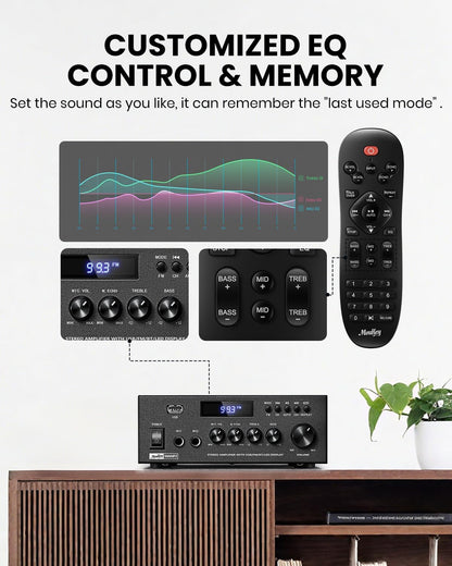 Moukey Verstärker Home Audio, 2.0-Kanal-Stereo-Receiver mit Bluetooth 5.3,MAMP3