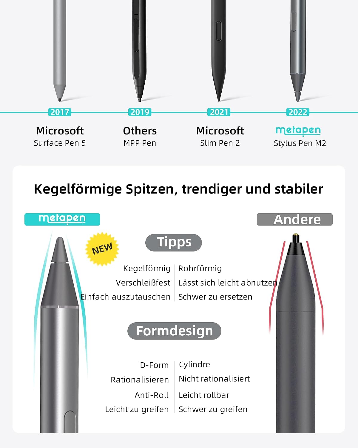 Metapen Stift M2 für Surface, 4096 Druckstufe, Tail-Radierer, Neigungserkennung, USB-C-Aufladung