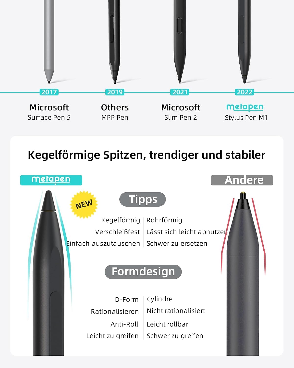 Metapen Stift M1 für Surface, 1024 Druckstufe, USB-C-Aufladung (300 Stunden Akkulaufzeit)