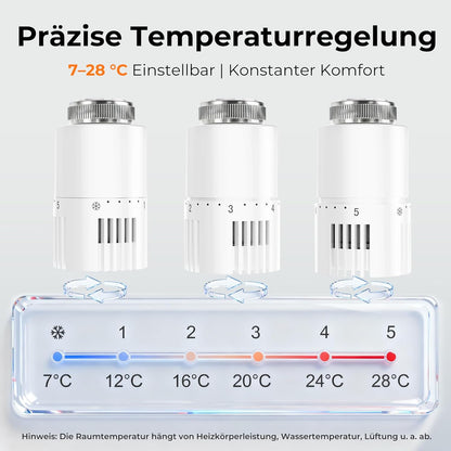 Multiblock Set für Heizkörper Anschlussarmatur mit Thermostat Thermostatventil Hahnblock mit Frostschutz