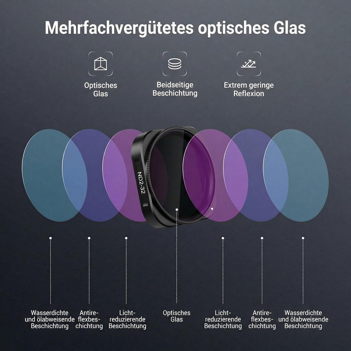 NEEWER Variabler ND Filter kompatibel mit Insta360 Ace Pro/Ace Pro 2