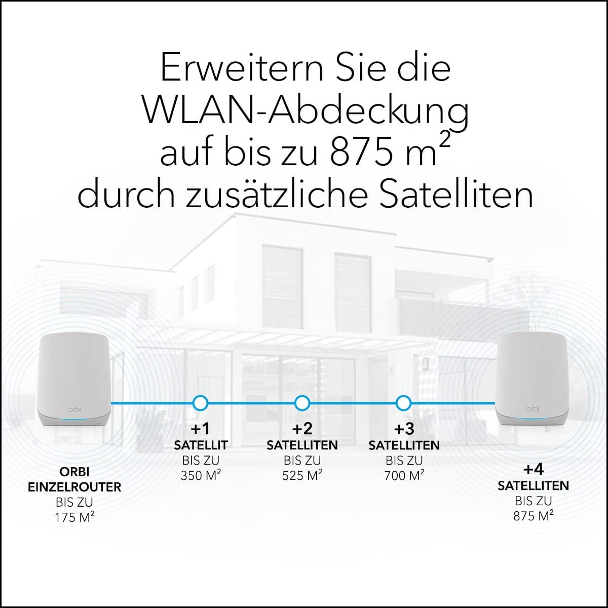 NETGEAR Orbi Tri-Band WiFi 6 Mesh-Netzwerksystem (RBK762S) – Router + 1 Satellit-Repeater