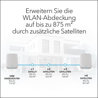 NETGEAR Orbi Tri-Band WiFi 6 Mesh-Netzwerksystem (RBK762S) – Router + 1 Satellit-Repeater