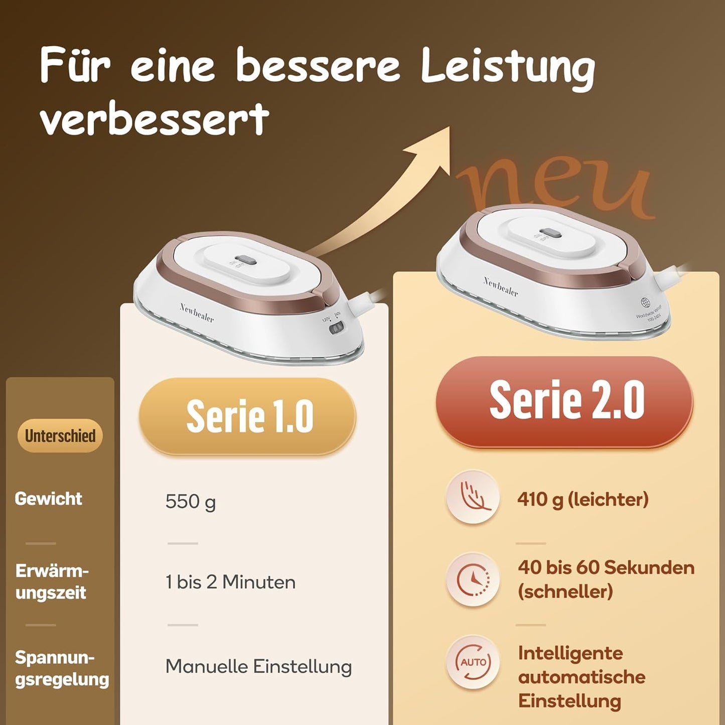 Newbealer Mini Reisebügeleisen mit Universalspannung 100-240V,Keramikfläche, 150 °C Gold