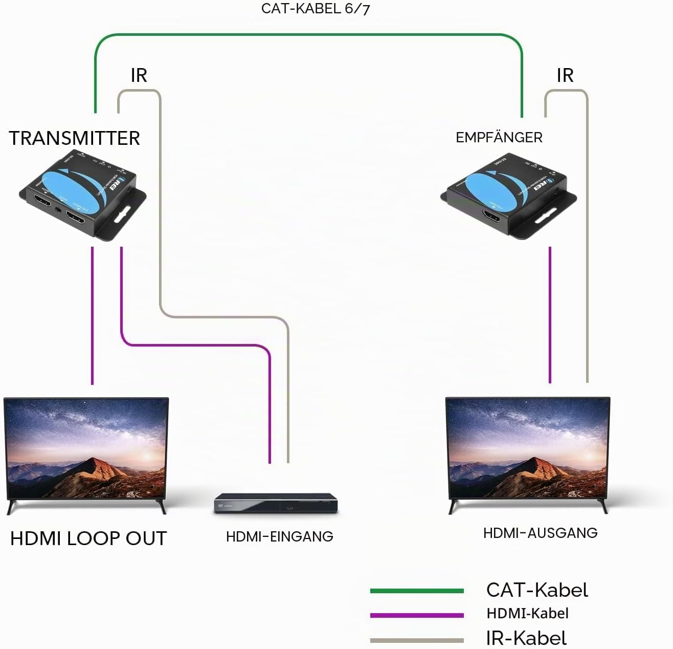 OREI 4K HDMI Over Ethernet CAT6/CAT7 Extender, Extender RJ45 4K @ 30Hz