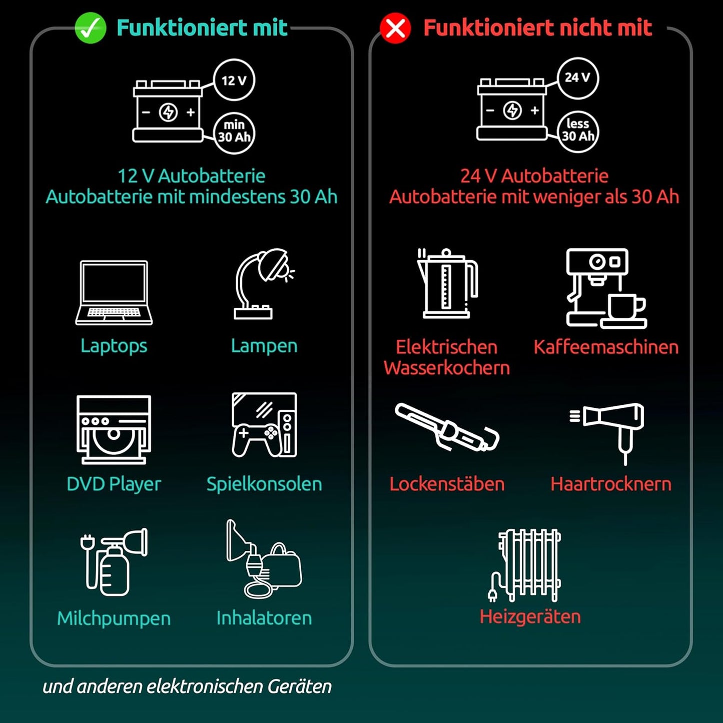 Odoga Wechselrichter 12V auf 230V 500W Stromumwandler mit 3A USB-A & USB-C