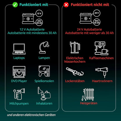Odoga Wechselrichter 12V auf 230V 500W Stromumwandler mit 3A USB-A & USB-C