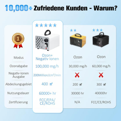 2 In 1 Ozongenerator 100,000mg/H, Ozongerät Negativ Ionen Luftreiniger  O3 Ozonisator