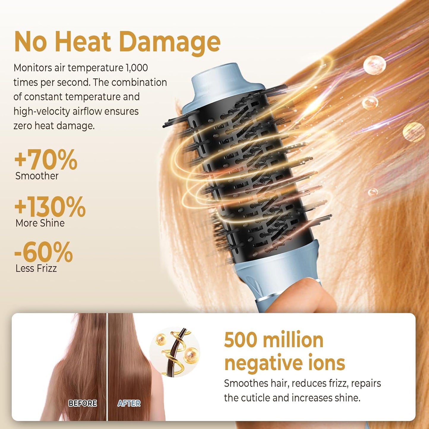 OKWRAP Airstyler, Hair Styler Set 7 in 1 With 110000 U/Min 320 Millions lonic