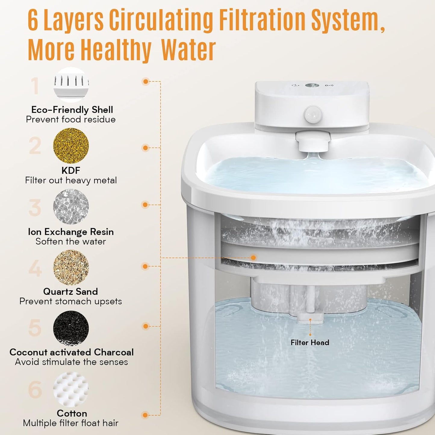 OUKNAK Katzenwasserbrunnen, kabellos, 2,2 LP Haustierwasserbrunnen