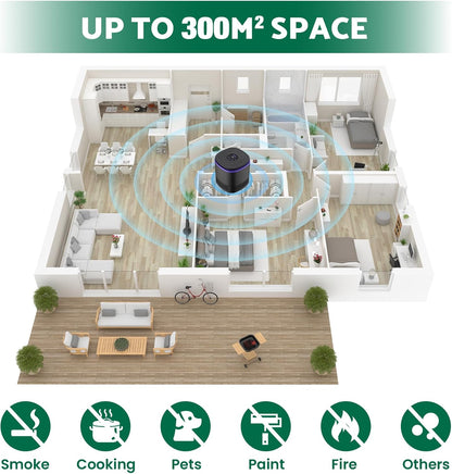 Ozongenerator, 60.000 mg/h Ozongerät Negativ-Ionen-Generator  300 m²  mit 120-Minuten-Timer,