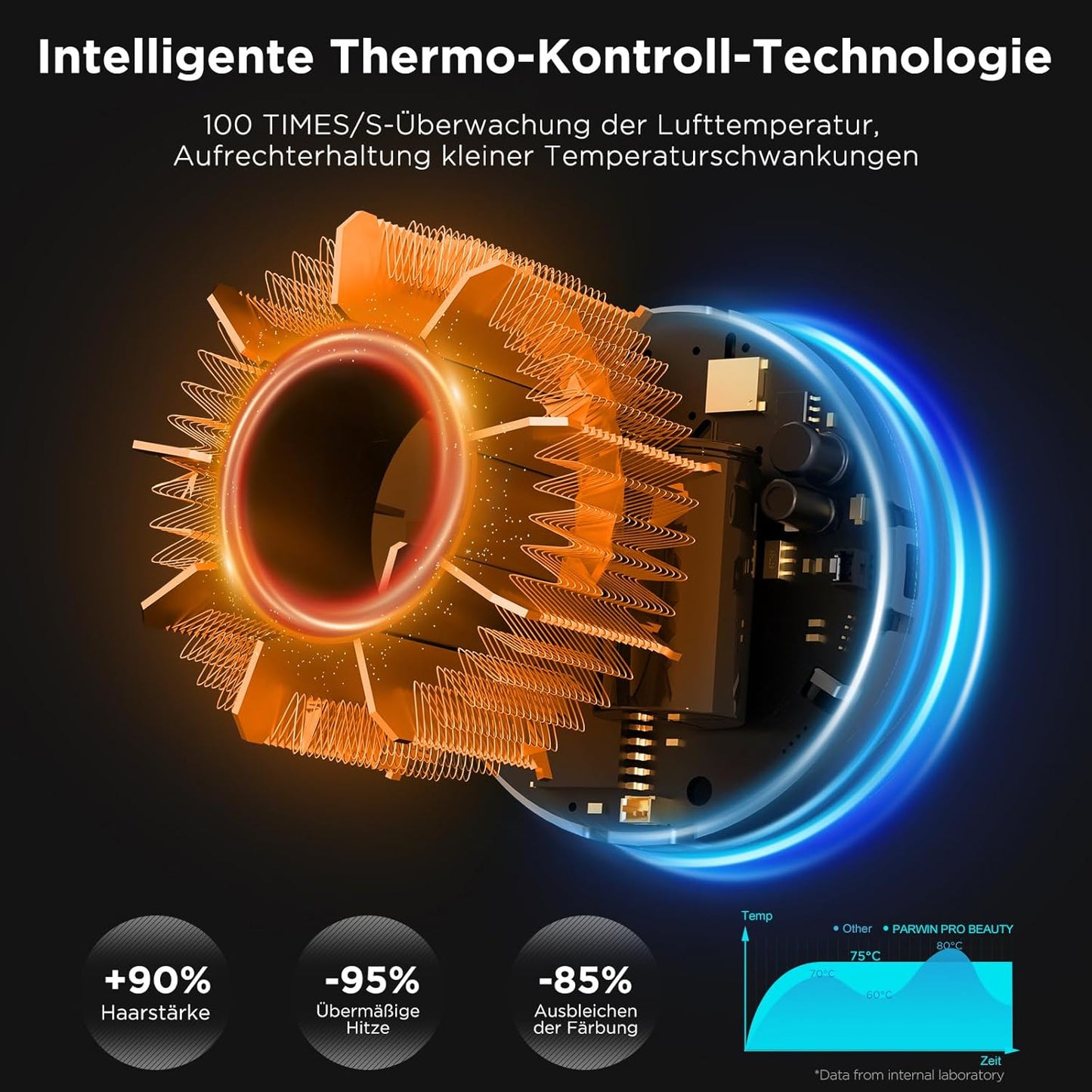 PARWIN PRO BEAUTY Air-Sonic Föhn, HD-LED Anzeige Fön, Haartrockner mit 110,000RPM Bürstenlosem Geräuscharm Motor, 2x 32mm Auto Wrap-Curler, 25M/S Luftstrom für Schnelle Trocknung （Champagne Silver）