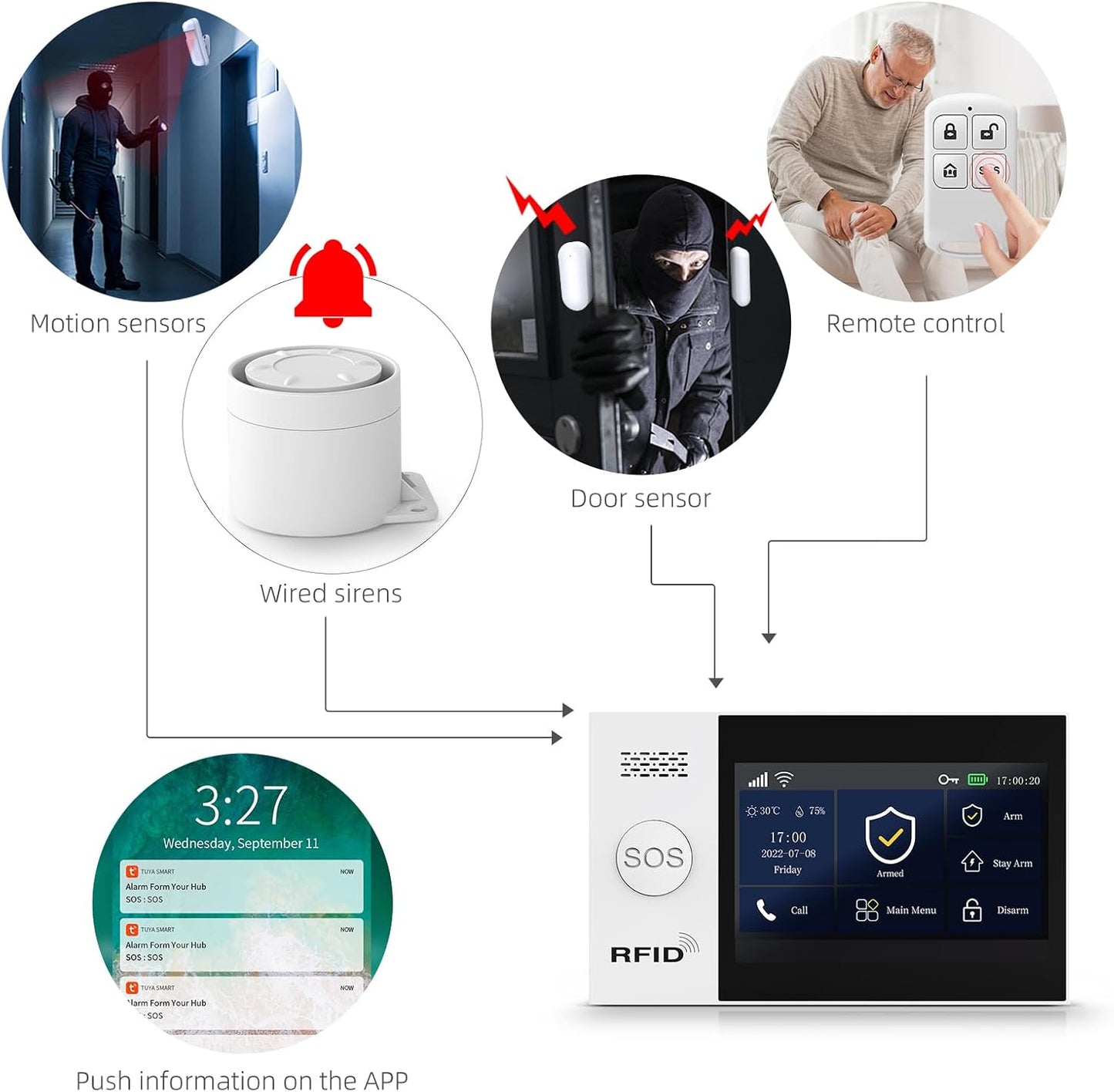 PGST Alarmanlage Set WiFi + GSM 4G, Smart Home kabellose, WLAN mit Sirene,