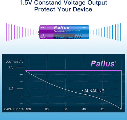 Pallus  AA Lithium 1,5V 8 Stücke Akku mit Ladegerät Wiederaufladbarer