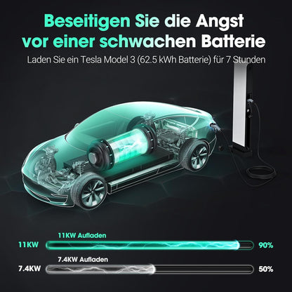 Powerbest Typ-2-Ladekabel, 11KW 5M 16A Dreiphasiges E-Auto-Ladekabel Typ 2