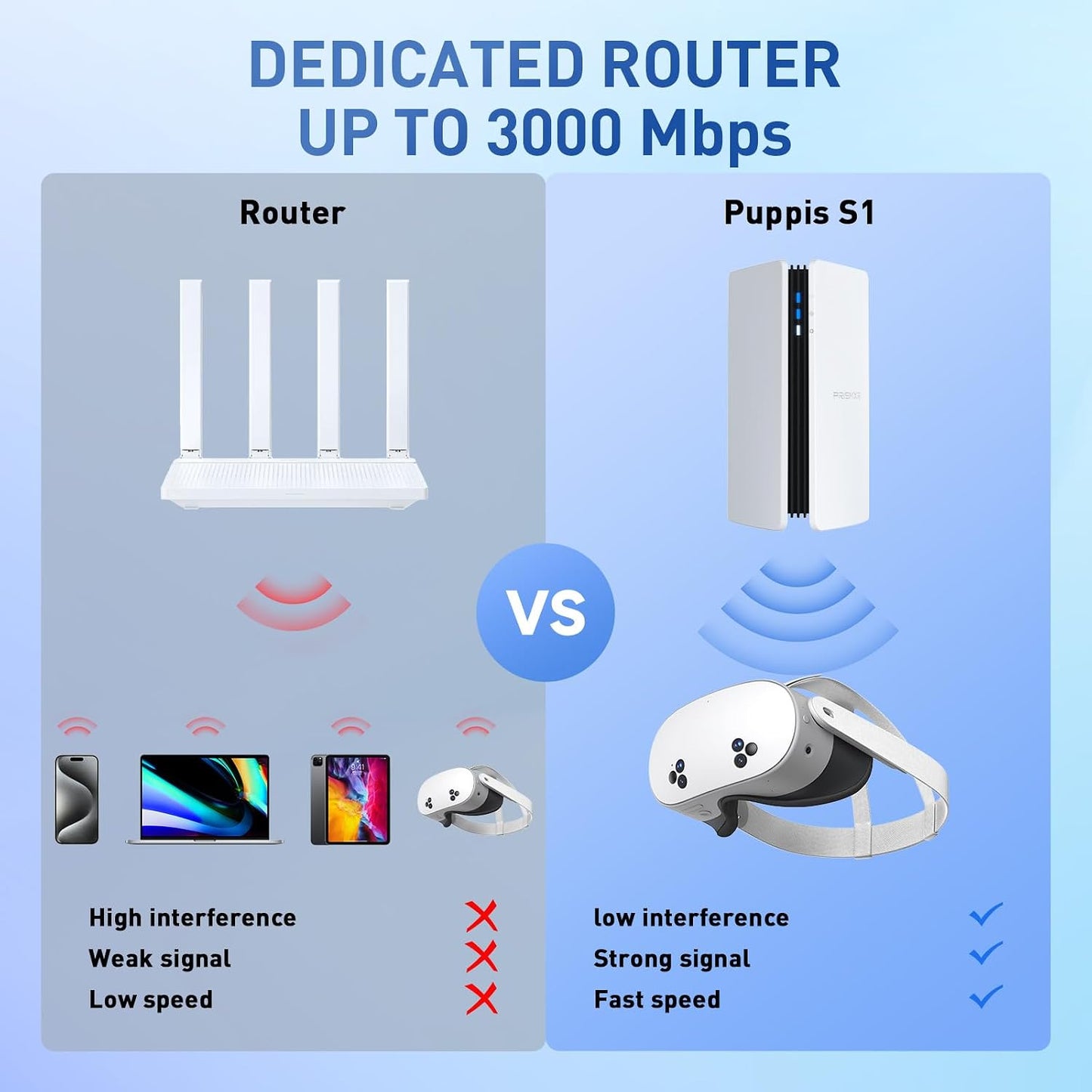 PRISMXR PC-VR Streaming Link, kabellos Air Bridge AX3000 WiFi6 Router(Puppis S1)