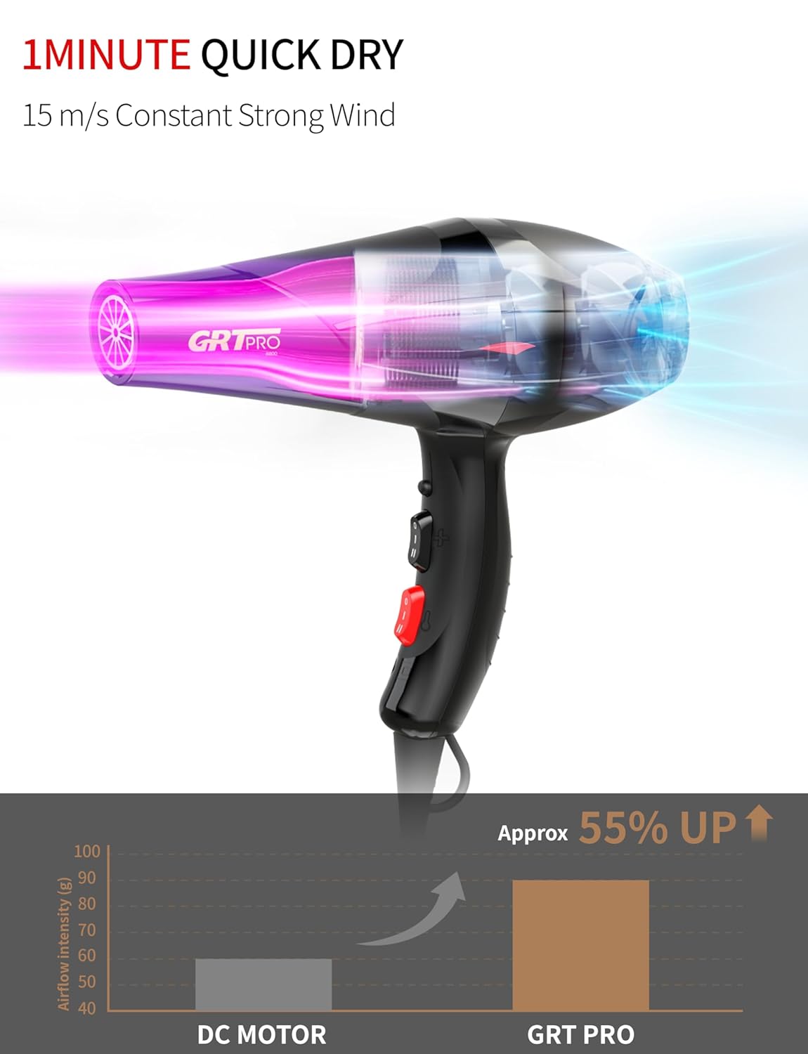 Profi-Fön Ionen Haartrockner 3500W,Blaues Licht Ionenpflege-Schonendes Styling