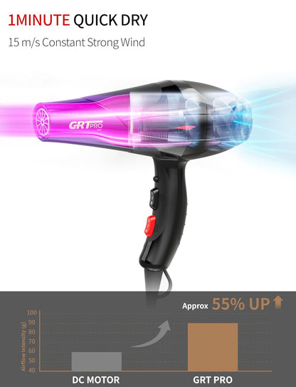 Profi-Fön Ionen Haartrockner 3500W,Blaues Licht Ionenpflege-Schonendes Styling