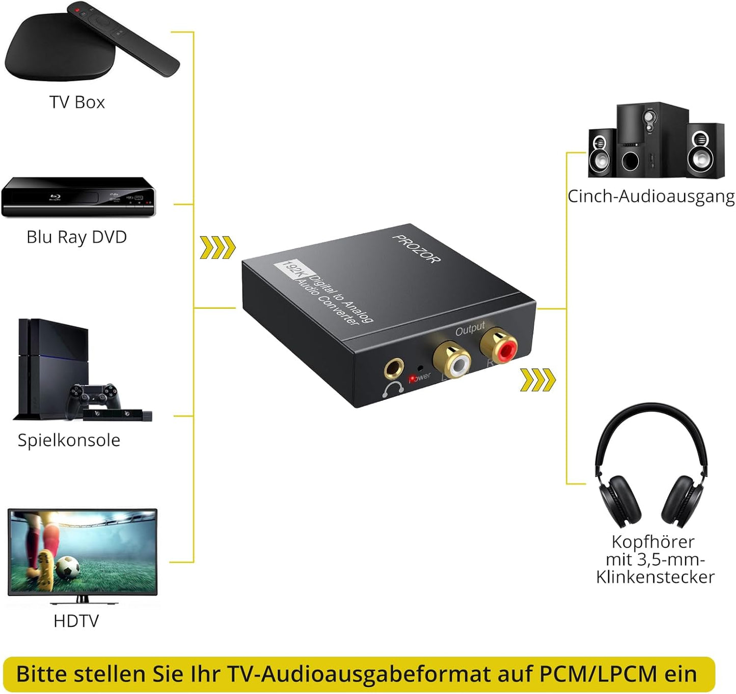 PROZOR Da Wandler Optisch auf Cinch Audio Adapter Toslink auf Klinke Aux