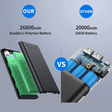 Powerbank, 26800 mAh Tragbares Ladegerät 2 USB-Ausgänge