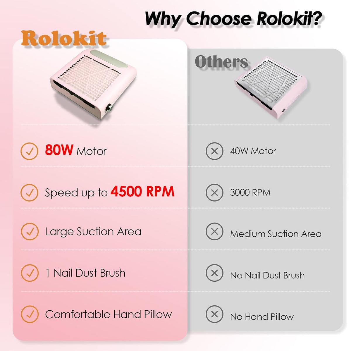 Rolokit Nagelstaubabsaugung (80 W) – Leistungsstarkes Absauggerät für Nagelstudios Rosa
