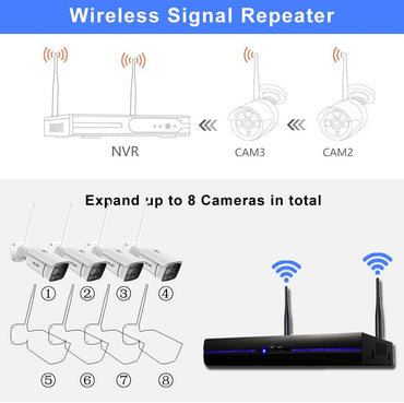 REIGY 3MP WLAN Überwachungskamera Set Aussen mit Flutlicht, 10CH Funk NVR 4x1296P Kamera Drahtlos
